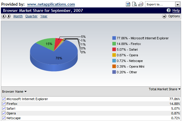 Browsers January 2007