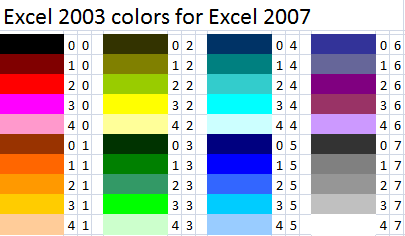Excel 2003 palette