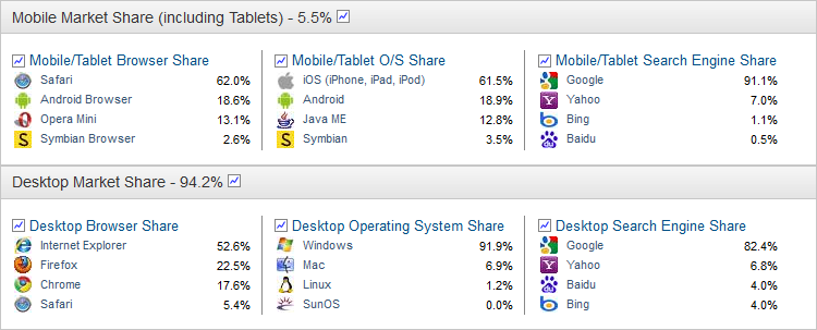 Browser Share