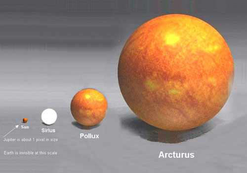 Planets