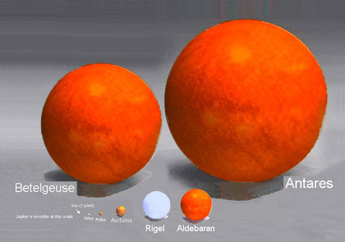 Planets