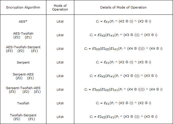 Formulae for LRW