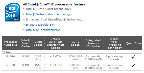 Intel I7