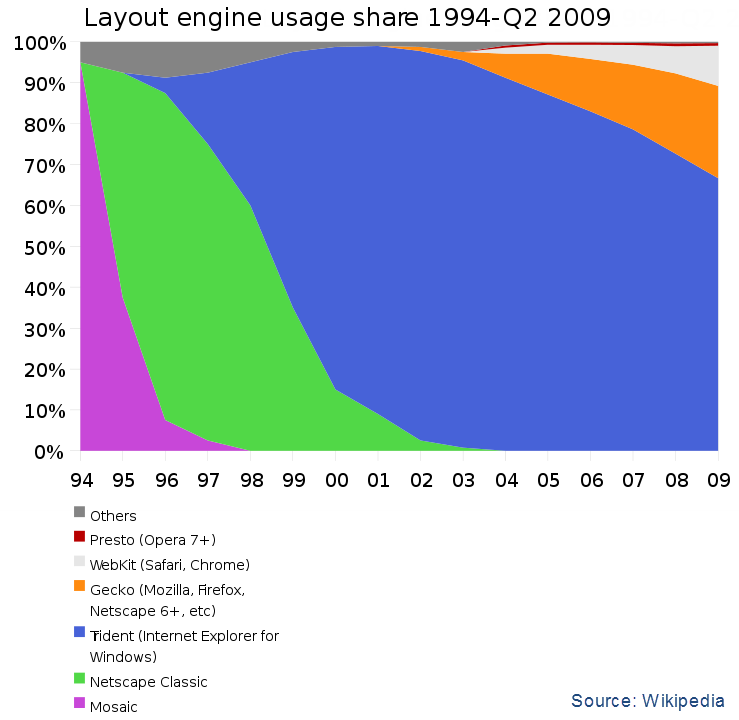 Browser Share