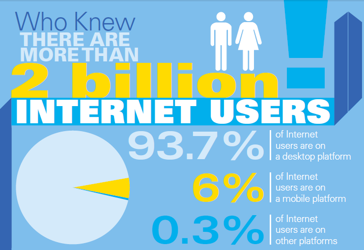 NetMarketShare infographic