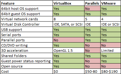 VM Features