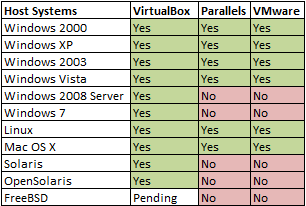 VM Hosts