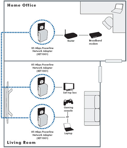 Powerline networking diagram