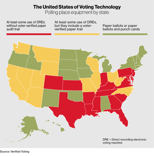 Voting machines