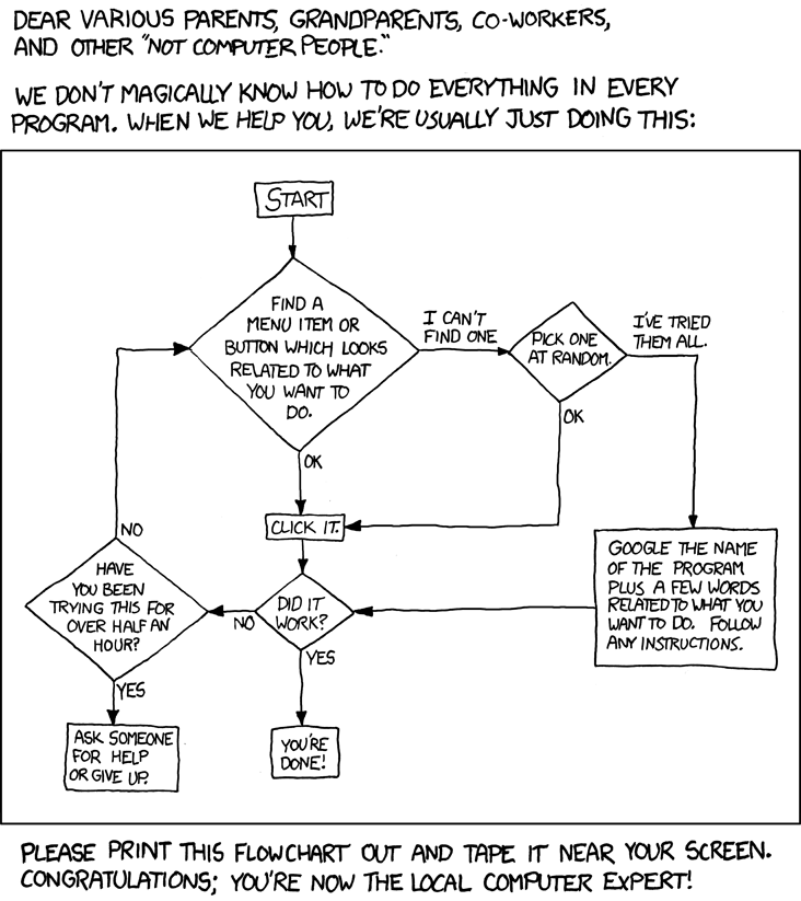 XKCD Troubleshooting Chart