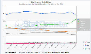 Click for a larger view.