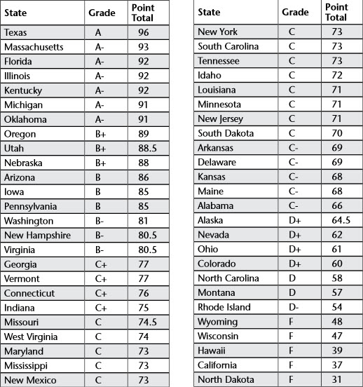 PIRG chart