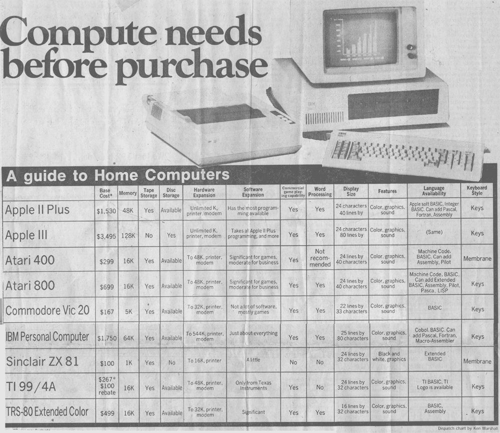 1982 computer ad
